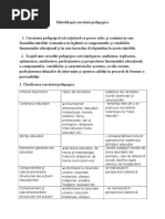 Metodologia cercetarii pedagogice