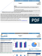 Brandt PerformanceReport 2015-16