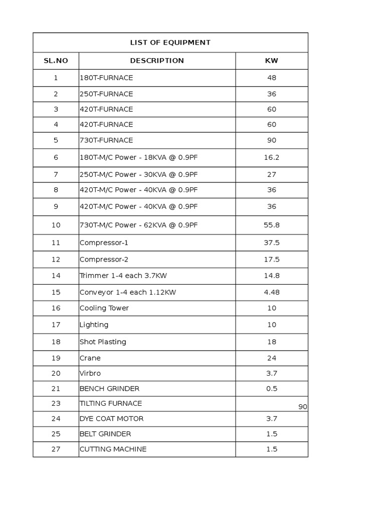 List of Equipment SL - No Description KW | PDF | Manufactured Goods ...