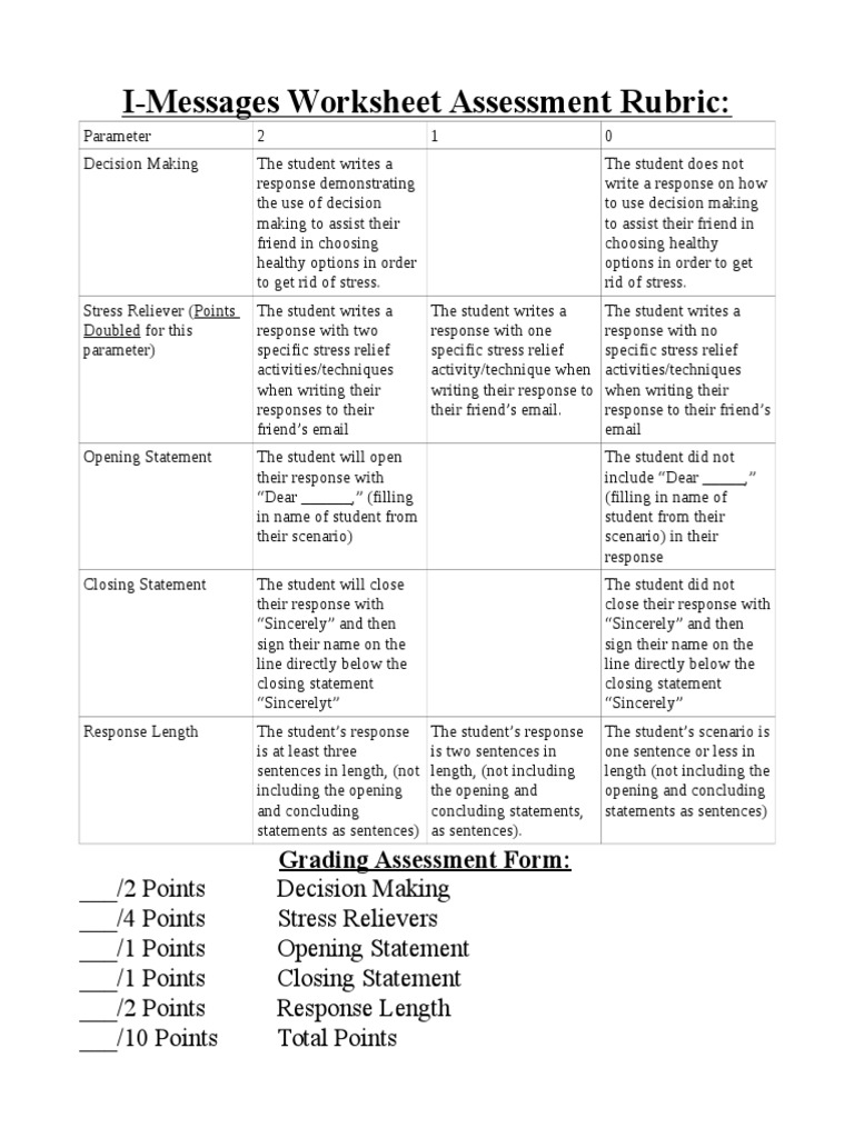 I-Messages Worksheet Rubric | PDF | Cognition | Psychological Concepts