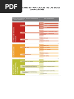 Bases Curriculares Educación Parvularia 2025 | PDF
