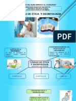 código de ética  y DEOntología del enfermero PERU