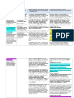 1.2. Understand How Students Learn: Sample From The Plan