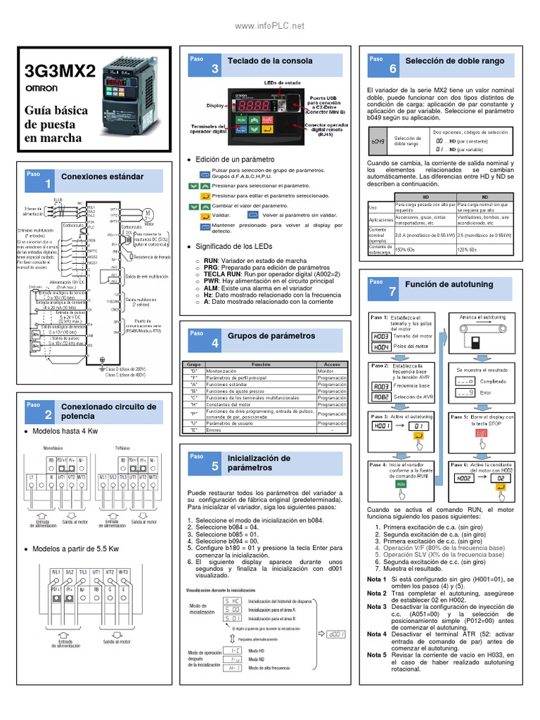 Manual de Inicio Variador Omron 3G3MX2 | PDF | Informática y tecnología ...