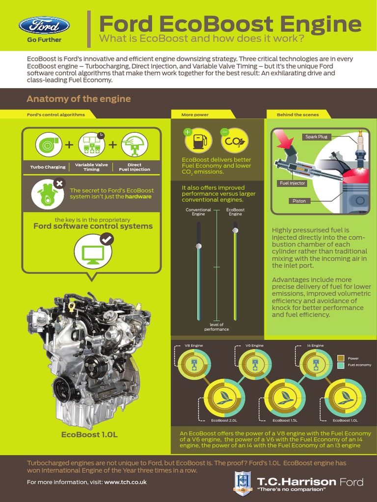 Folder Ford Fiesta Ecoboost 3 | PDF | Turbocharger | Fuel Injection