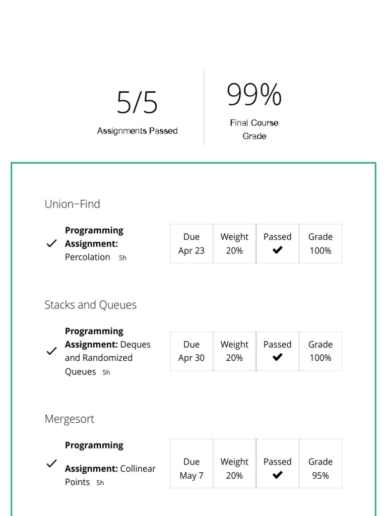Coursera Algorithms Part 1 Progress | PDF