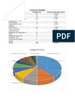 Budgetlistandpiechart