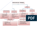 Mapa Conceptual