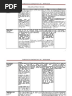 Download Constitutional Law Case Digest Matrix Set 1 by Stef Macapagal SN34623335 doc pdf