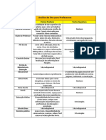 Análise de Site para Professores