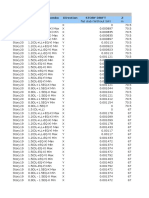 Story Drift Analysis Table