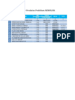 Daftar Peralatan Praktikum HIDROLIKA: NO Nama Barang JMH Tahun Merk Type Alat Pengadaan 1 2 3 4 5 6 7 8 9 10 11 12 13