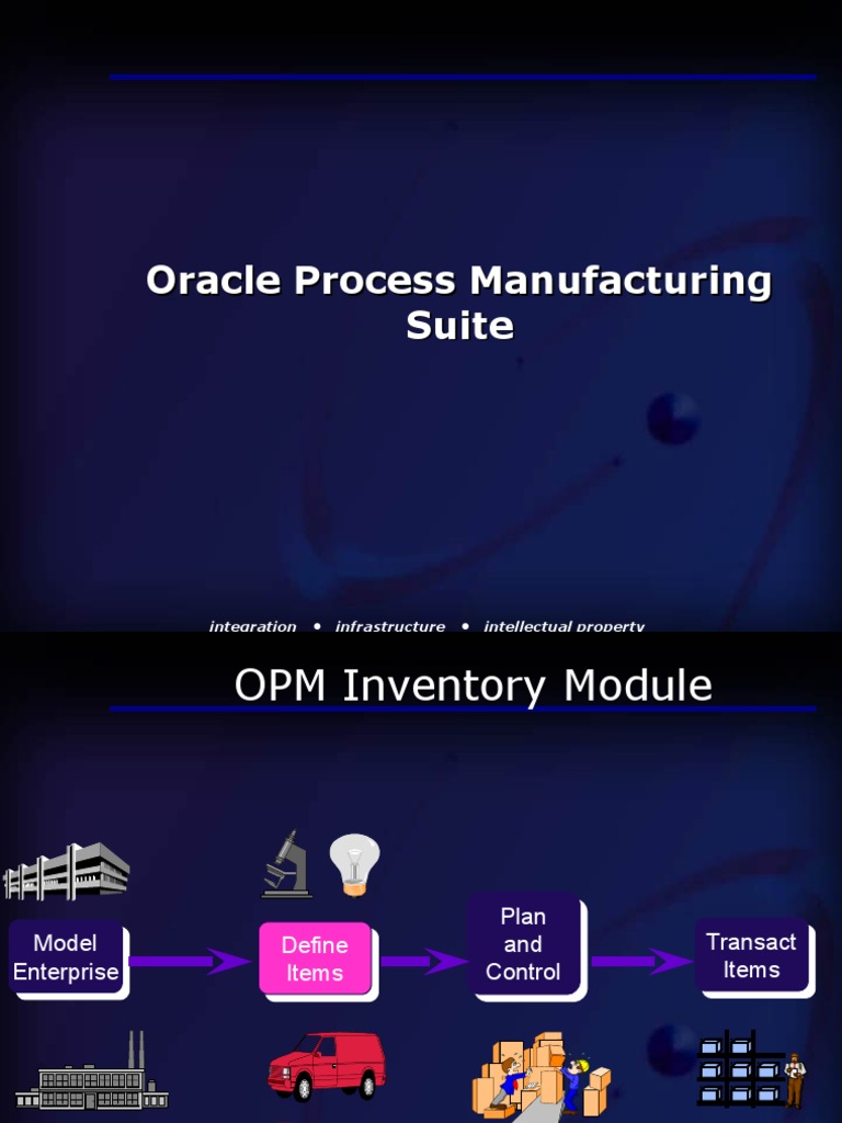 For OPM Modules 11i | PDF | Cost Accounting | Inventory