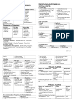 SKIN DISEASE IN AYURVEDA MANAGEMENT.docx