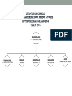 Struktur Organisasi Pelayanan Pms