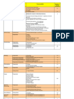 Course and Research Opportunities in Thai University Departments