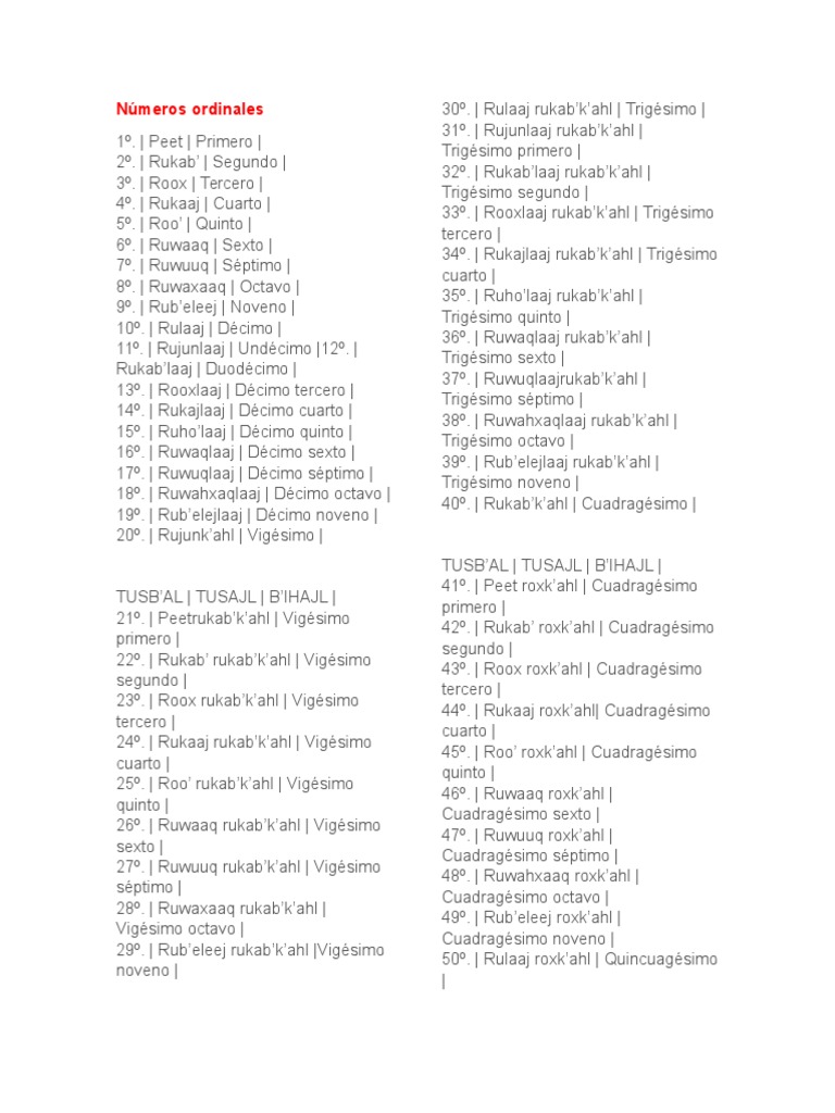 Numeros Ordinales Diseno De Libro Publicacion De Libros