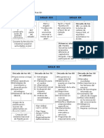 Origen de La Planificación