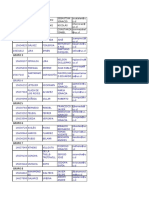 Grupos Tarea 3 PDF