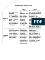 group pres technology ideas