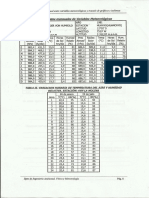 Tablas