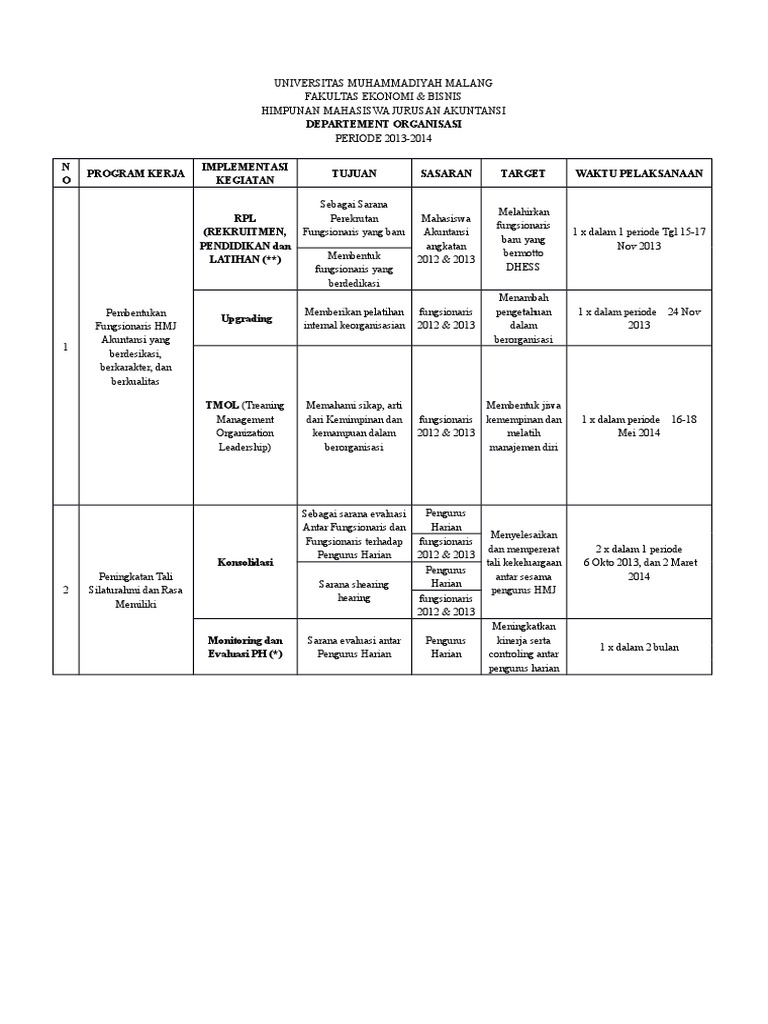 Contoh Proker Hima Akuntansi Feb Umm | PDF