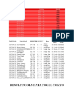 Data Hasil Togel Singkat 2017-2018