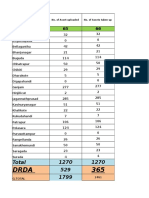 Drda 365: Total 1270 1270 529 1799