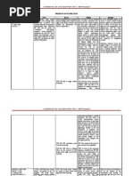 Constitutional Law Case Digest Matrix Set 6