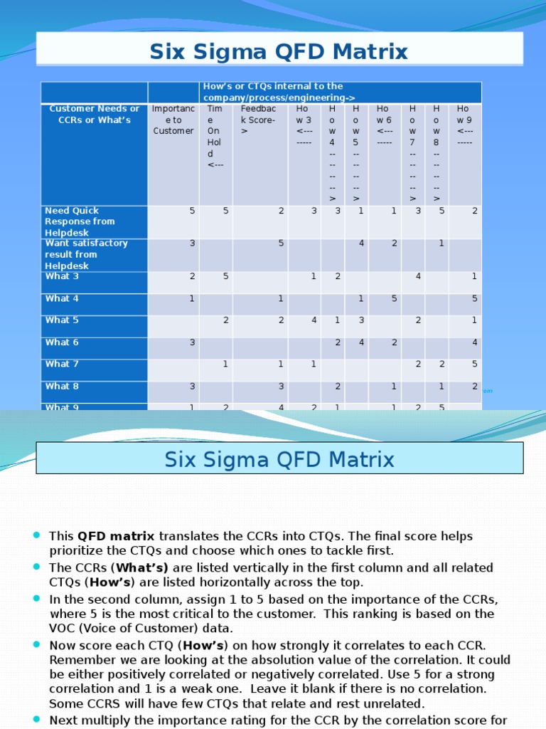SixSigma QFD Matrix PDF Six Sigma Matrix (Mathematics)