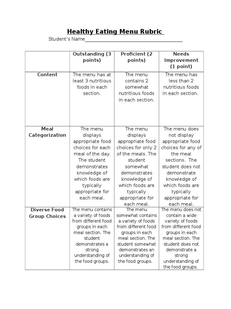 Healthy Eating Menu Assessment Rubric | PDF