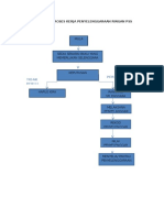 Carta Alir Proses Kerja Penyelenggaraan Ringan Pss