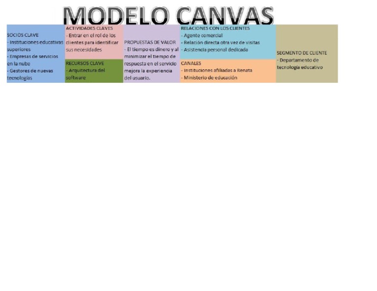21+ Cuadro Sinoptico Online Gratis Canva The Latest Boni