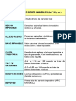 Tablas Impuestos Resumidas