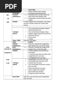 RPH Pengurusan Diri Pendidikan Khas