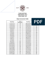 Pollok Golf Club USGA Rating: 70.2 USGA Slope: 125 Slope Conversion Table