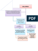 Mapa Conceptual Filosofia