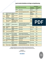 16-06-01 - Anlagen Antrag Approbation