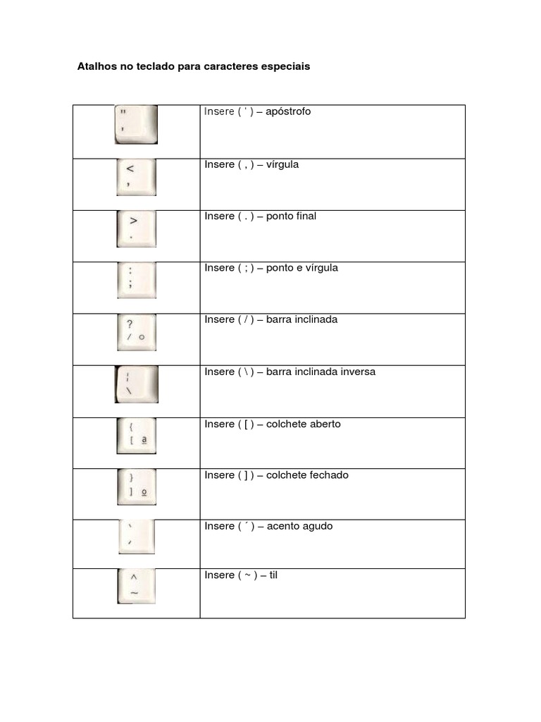 COMO COLOCAR CARACTERES ESPECIAIS EXCLAMAÇÃO,ARROBA, JOGO DA VELHA E CIFRÃO  NO TECLADO DO COMPUTADOR 