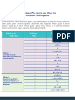 Agenda Nacional para Discapacidades WORD