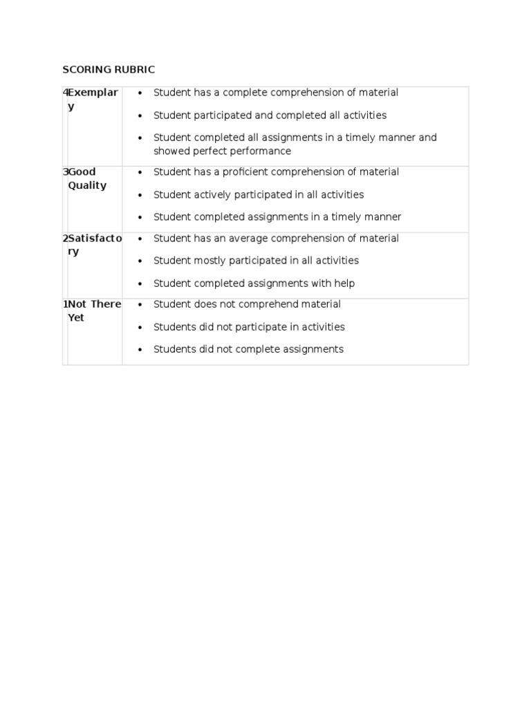Scoring Rubric | PDF
