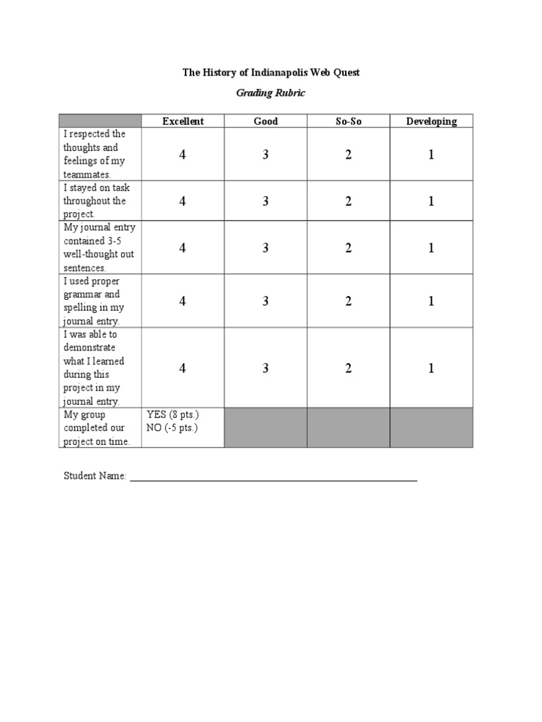 Indianapolis Web Quest Grading Rubric | PDF