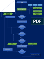 Diagrama de Flujo_abc