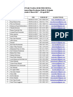 Daftar Nama Dokter Muda Periode 6 Maret 2017 - 10 April 2017