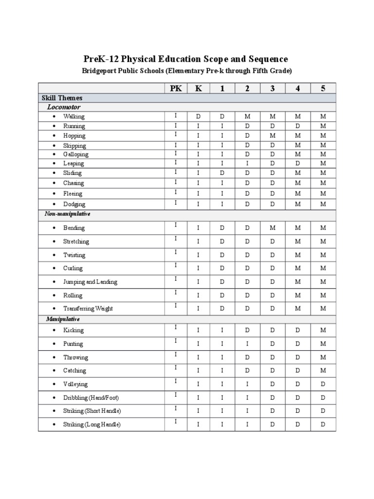 PreK-12 PE Scope and Sequence Guide | PDF | Physical Education | Recreation