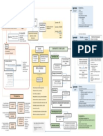 Prop Curr 2016 Mapa