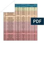 Ranking Comparado Municipios