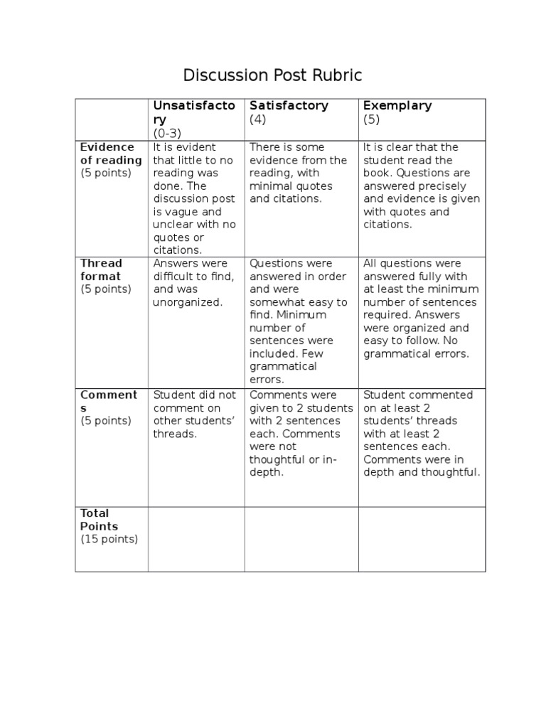 Discussion Post Rubric PDF