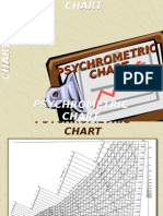 Psychrometric Chart