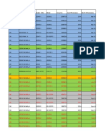 Customer List - Order Plan